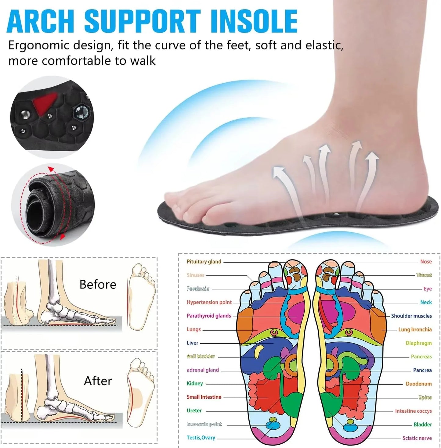 WellWalk™ Acupressure Insoles